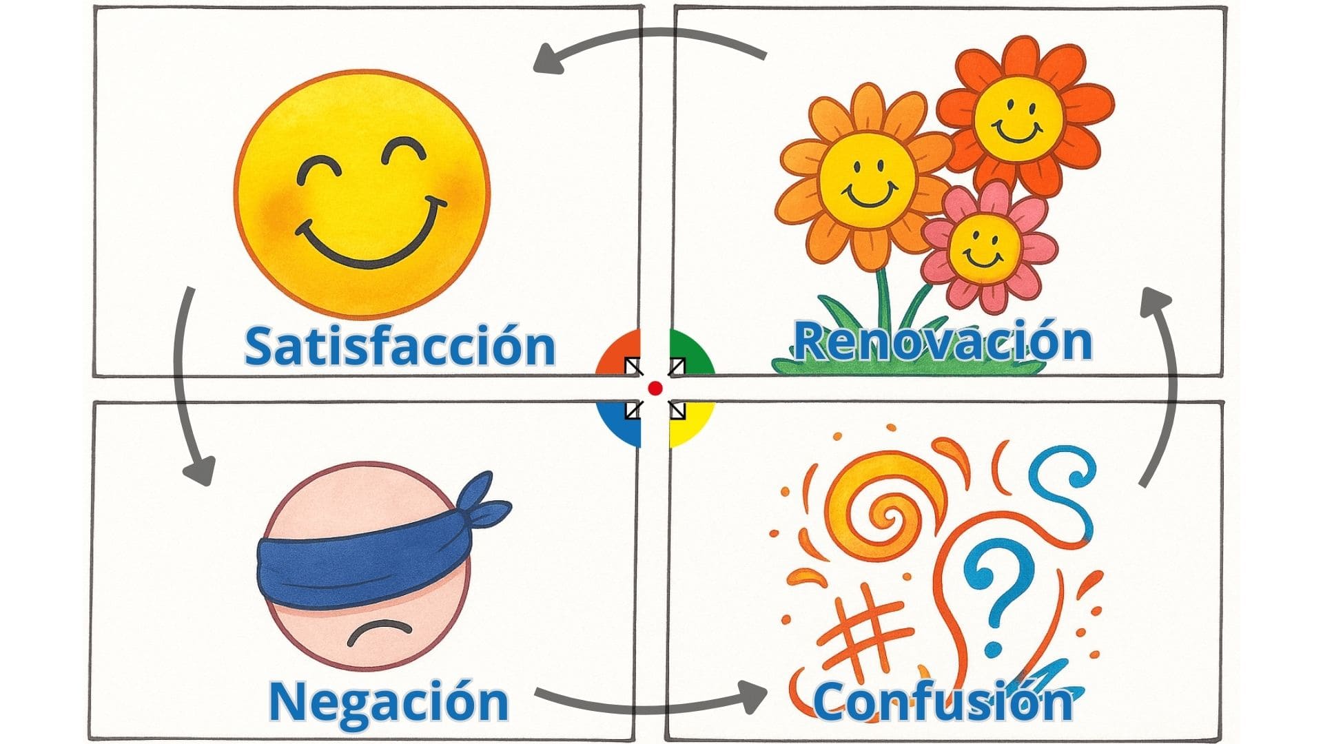 4 cuartos